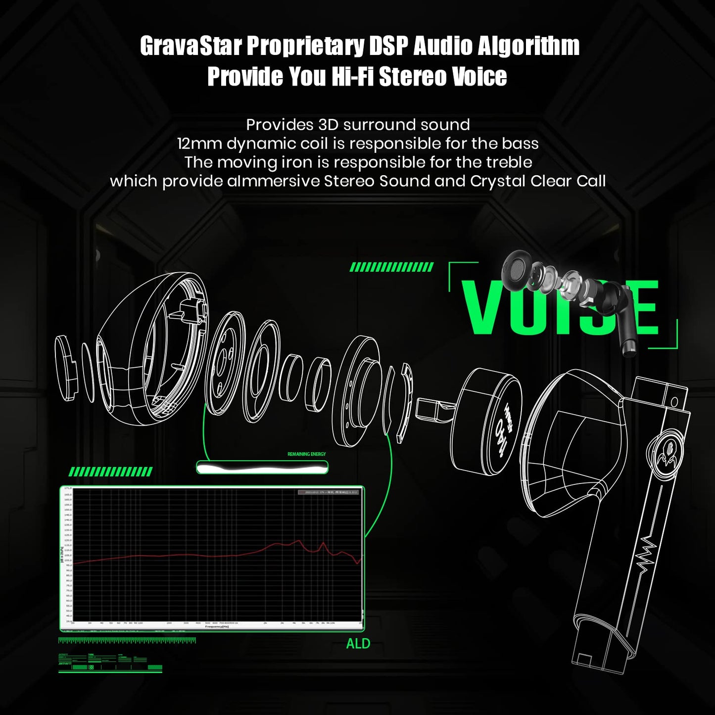 Gravastar Wireless Earbuds