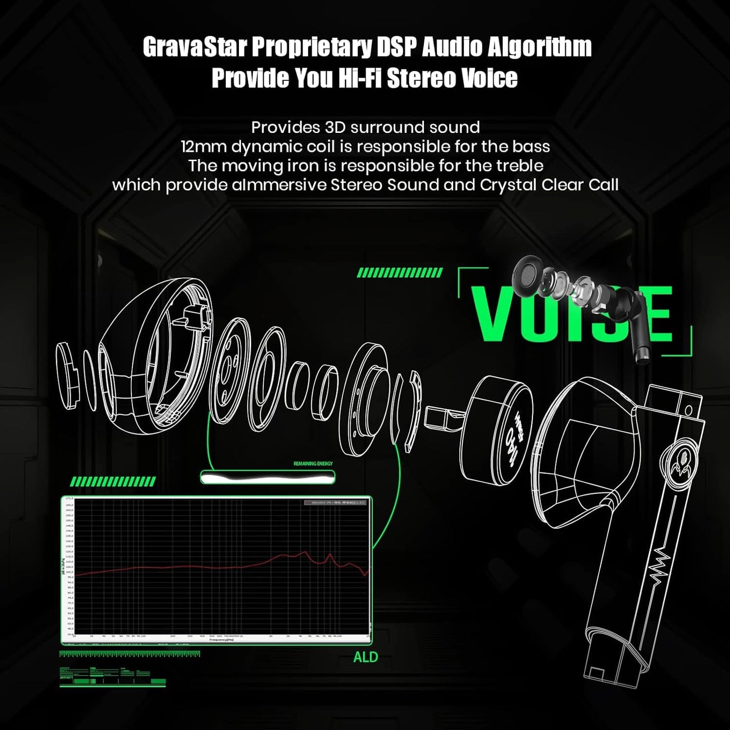 Gravastar Wireless Earbuds
